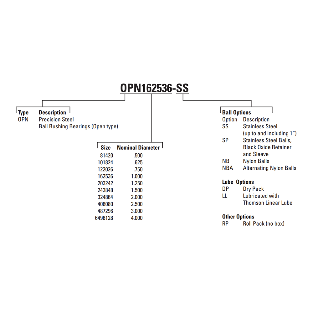 OPN406080 THOMSON BALL BUSHING<BR>OPN SERIES 2 1/2" OPEN LINEAR BEARING ADJUSTABLE 1380 LBF